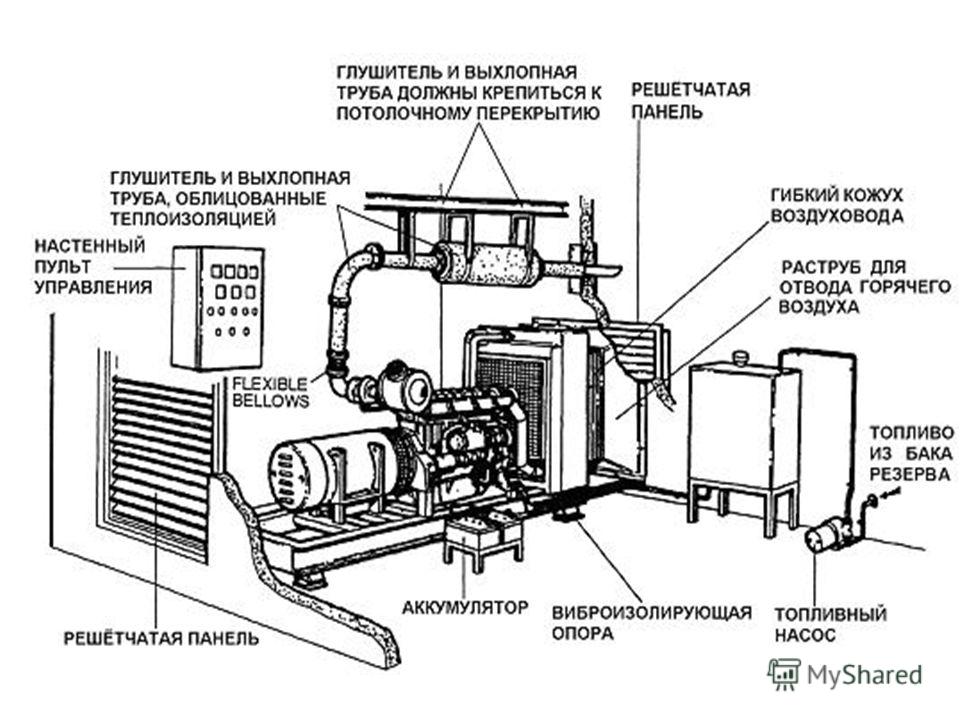 Схема дизельный генератор